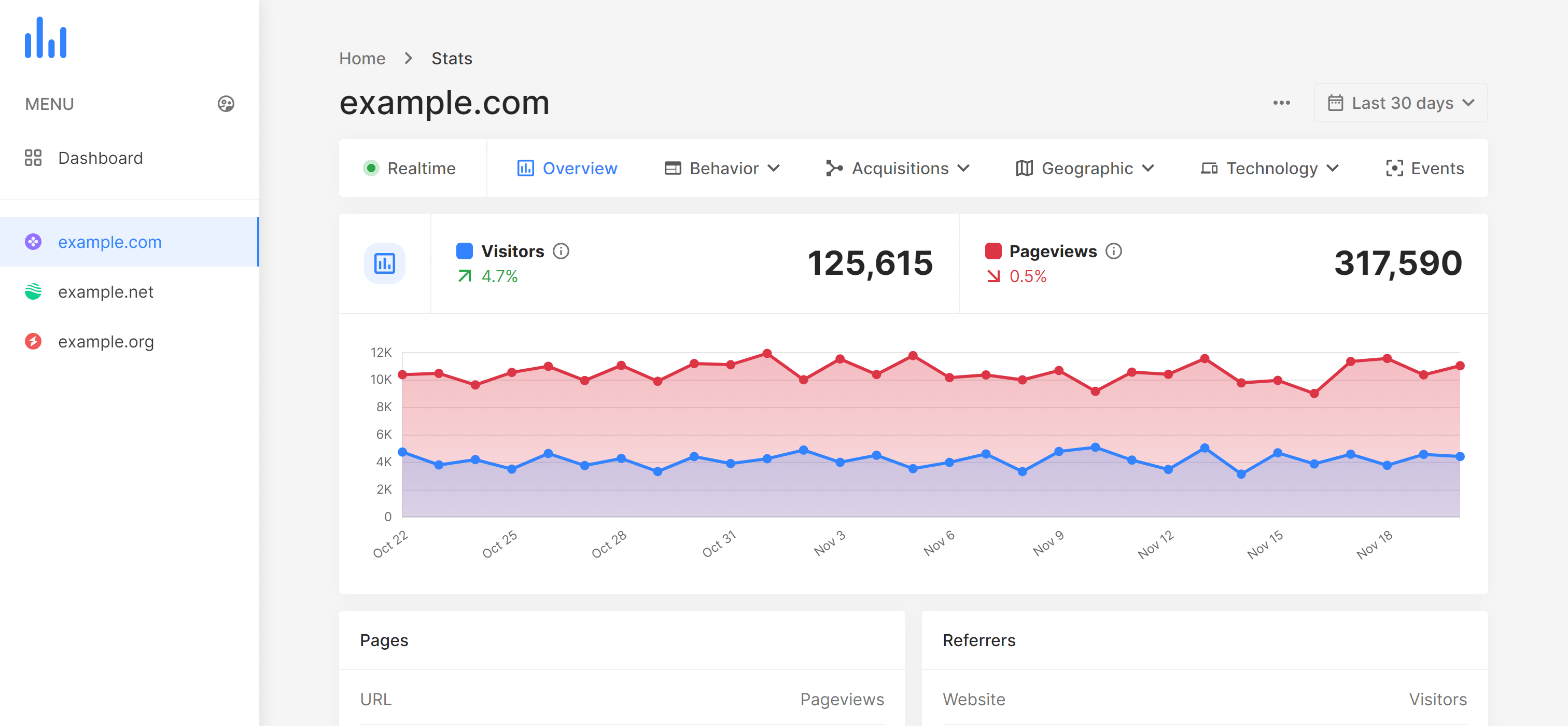 VinS Analytics